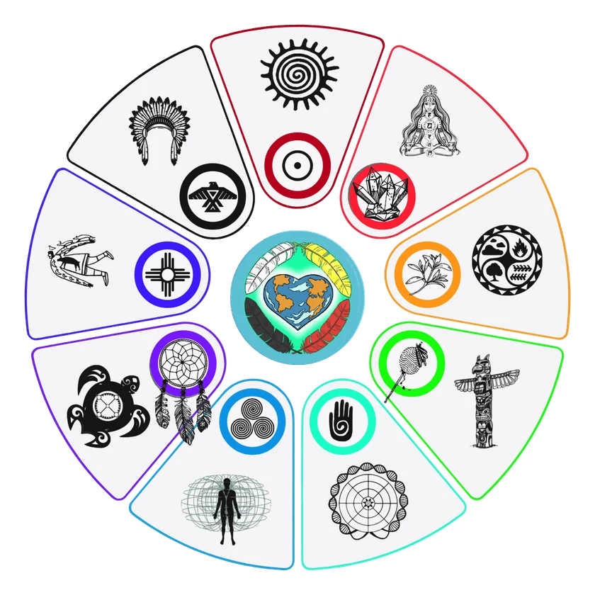 Mandala do curso: uma roda de nove gomos, um para cada módulo, com o coração da Terra entre quatro penas no centro